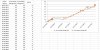 VBA Graph erstellen mit wechselnden unterschiedlich langen Abschnitten Unbenannt.jpg
