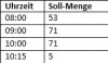 Arbeitspläne abhängig v. d. Menge automatisch erstellen 2016-11-28_21-45-34.jpg