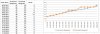 VBA Graph erstellen mit wechselnden unterschiedlich langen Abschnitten Bildschirmfoto 2017-01-16 um 17.28.15.jpg