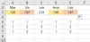 Bedingte Formatierung bei Rangliste mit doppelten Werten überlisten Rangwertung.JPG