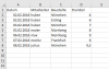 Summieren von Stunden wenn sie am gleichen Tag vom gleichen Mitarbeiter getätigt wurd Excel.PNG