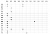 Excel_Problem 1_zeitliche Verteilung.jpg