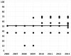 Excel_Problem 2_inhaltliche Verteilung über Zeit.jpg